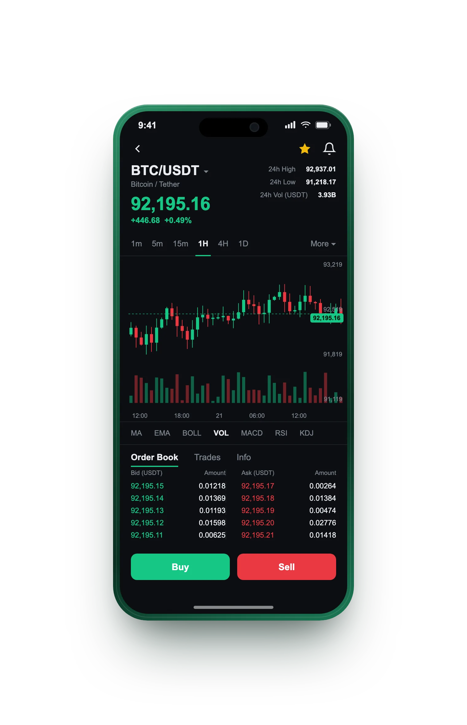 Zlatá Fondovina — BTC/USDT live candlestick chart, order book and one-tap Buy/Sell on mobile